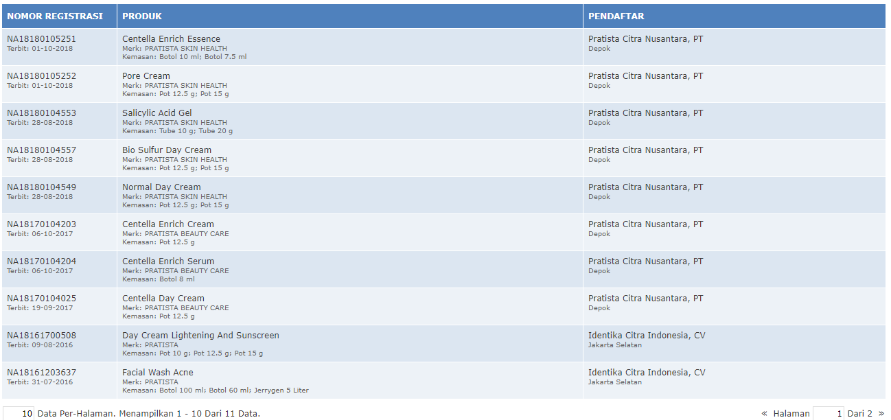 Daftar Nomor BPOM Pratista Skin Care Update